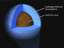 This artist's illustration shows the theoretical internal structure of the exoplanet GJ 3470 b