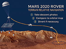 NASA's Mars 2020 mission will have an autopilot