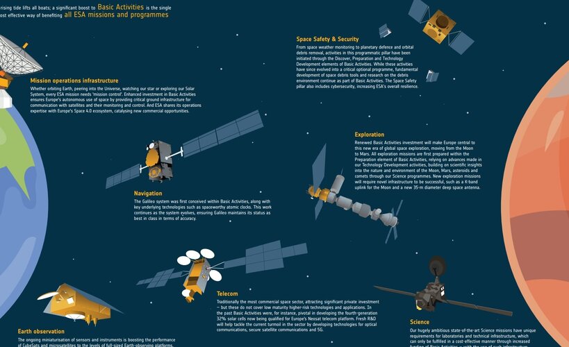 Basic Activities PDF for link