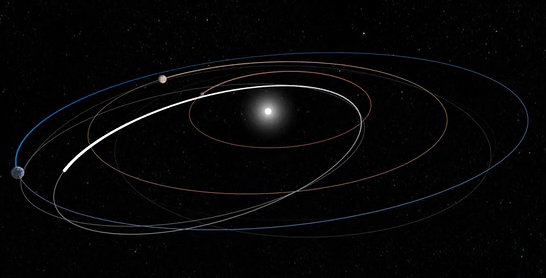 Solar Orbiter's orbit brings the Sun's poles into view