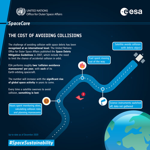 Collision avoidance: what's the cost?