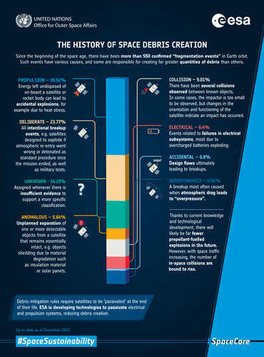 Learning lessons from the past on space debris