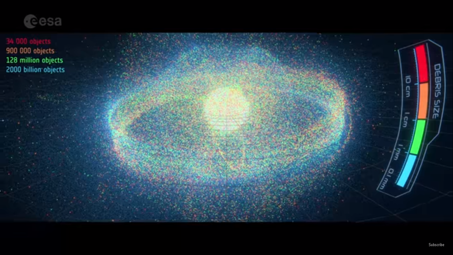 The scales of the space debris problem
