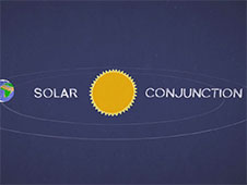 animation illustrates Mars solar conjunction