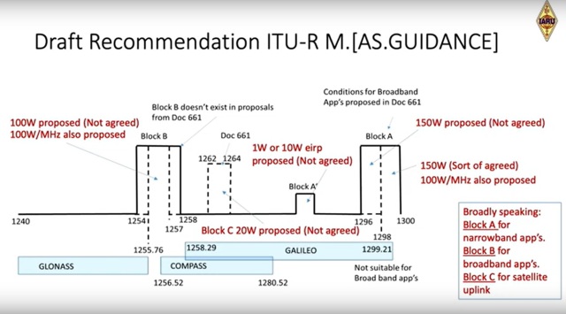 2023-04 WRC-23 AI9.1b Draft Recommendation ITU-R